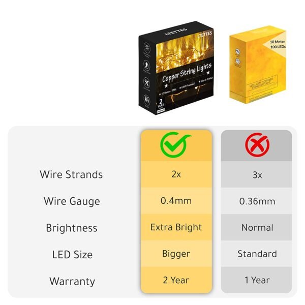 Warm White Rice Led 10 Meters 100 LED Copper Wire String Lights IP65 Waterproof USB Powered